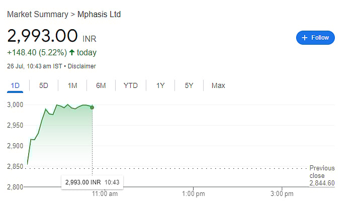 mphasis share price